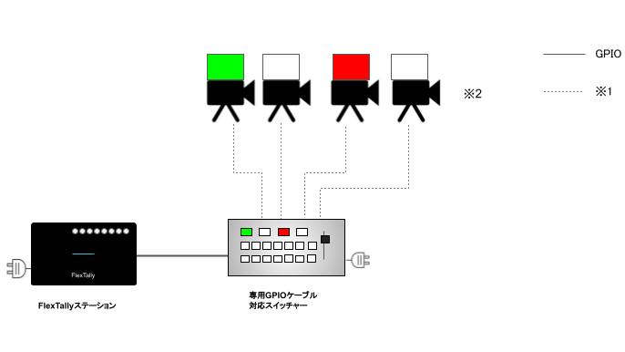 switcher_diagram_gpio