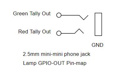 lampgpio_pinmap
