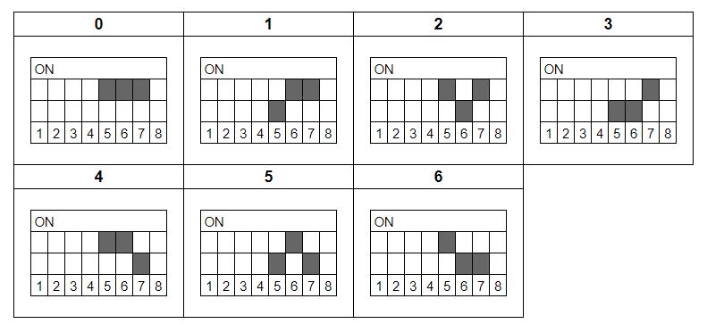 DIP_setting5