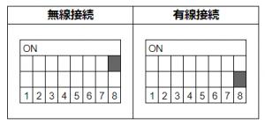 DIP_setting6