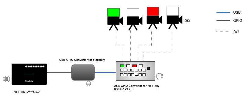 switcher_diagram_USB-gpio