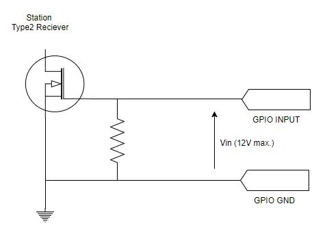 gpio_2