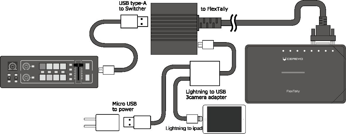 vmondiagram_ipad