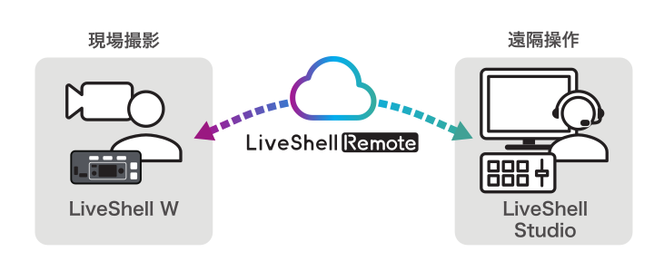 remote_using